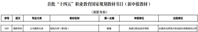 土木工程系依托高水平实训基地建设打造高质量精品教材取得突破性成果