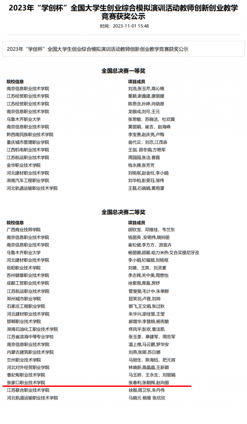 喜报 | best365教师在2023年“学创杯”全国大学生创业综合模拟演训活动中获总决赛二等奖