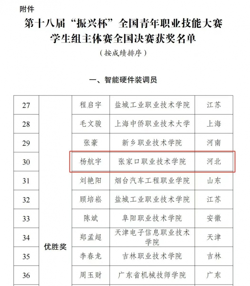 喜报 | best365学子在第十八届“振兴杯”全国青年职业技能大赛中获奖