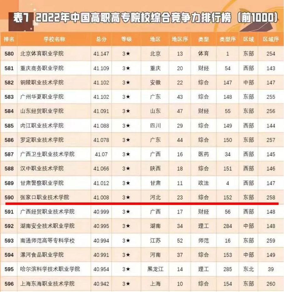 祝贺！best365在“金平果”中国高职院校竞争力排行榜中连续三年排名保持上升