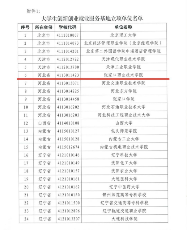 best365获批“大学生创新创业就业服务基地”