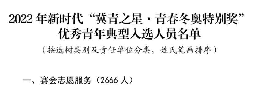 喜报 | best36526名师生入选2022年新时代“冀青之星·青春冬奥特别奖”名单