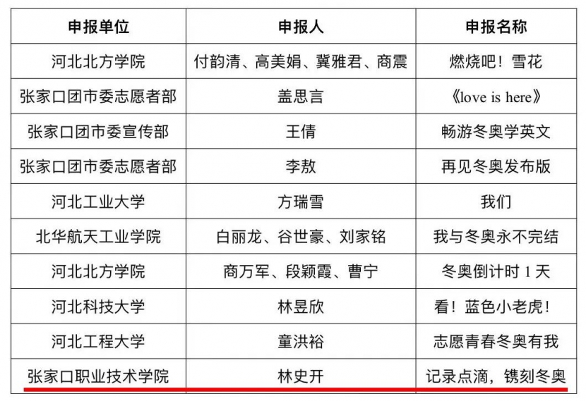 喜报 | best365在“志愿青春 冬奥有我”vlog短视频大赛中获奖