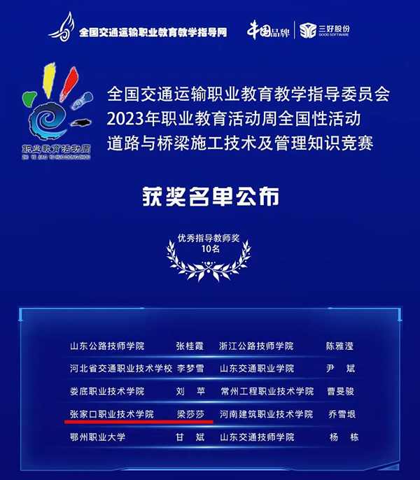 喜报 | best365师生在道路与桥梁施工技术及管理知识竞赛中获奖